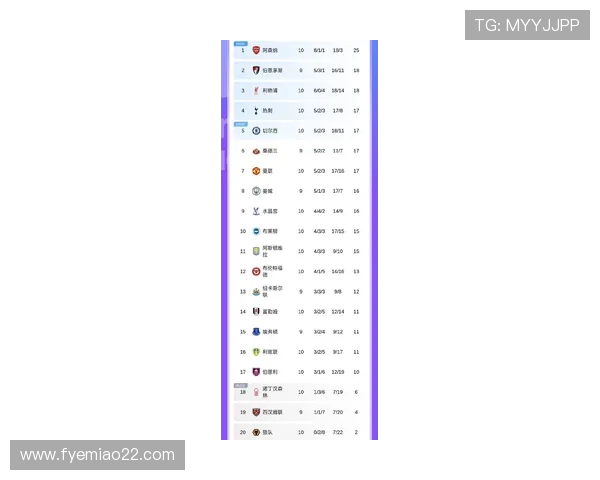 八月英超最佳球员官方评选结果与数据支持 八月英超最佳球员官方评选结果与数据支持