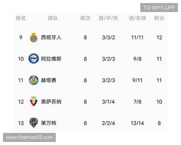 实时查看西甲联赛积分榜数据与赛季走势分析