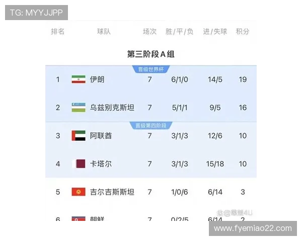 218世界杯足球比分精彩回顾 各大球队赛况分析与精彩瞬间盘点