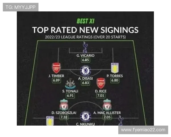 英超球员评分排名系统及赛季表现分析