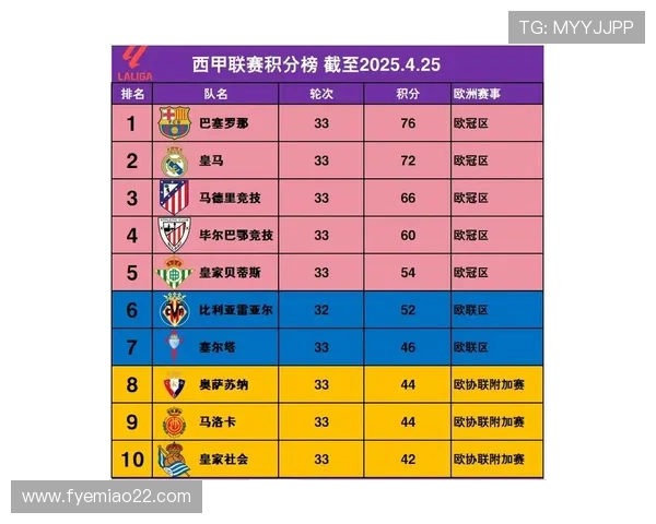 西甲赛程、积分榜与历年冠军汇总分析 西甲赛程、积分榜与历年冠军汇总分析