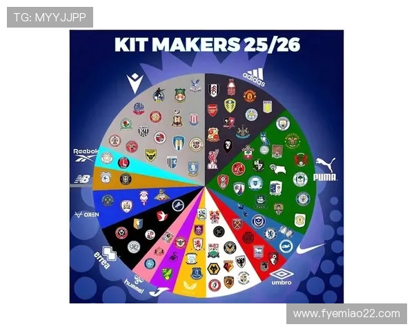 阿迪达斯赞助的英超球衣品牌历史介绍